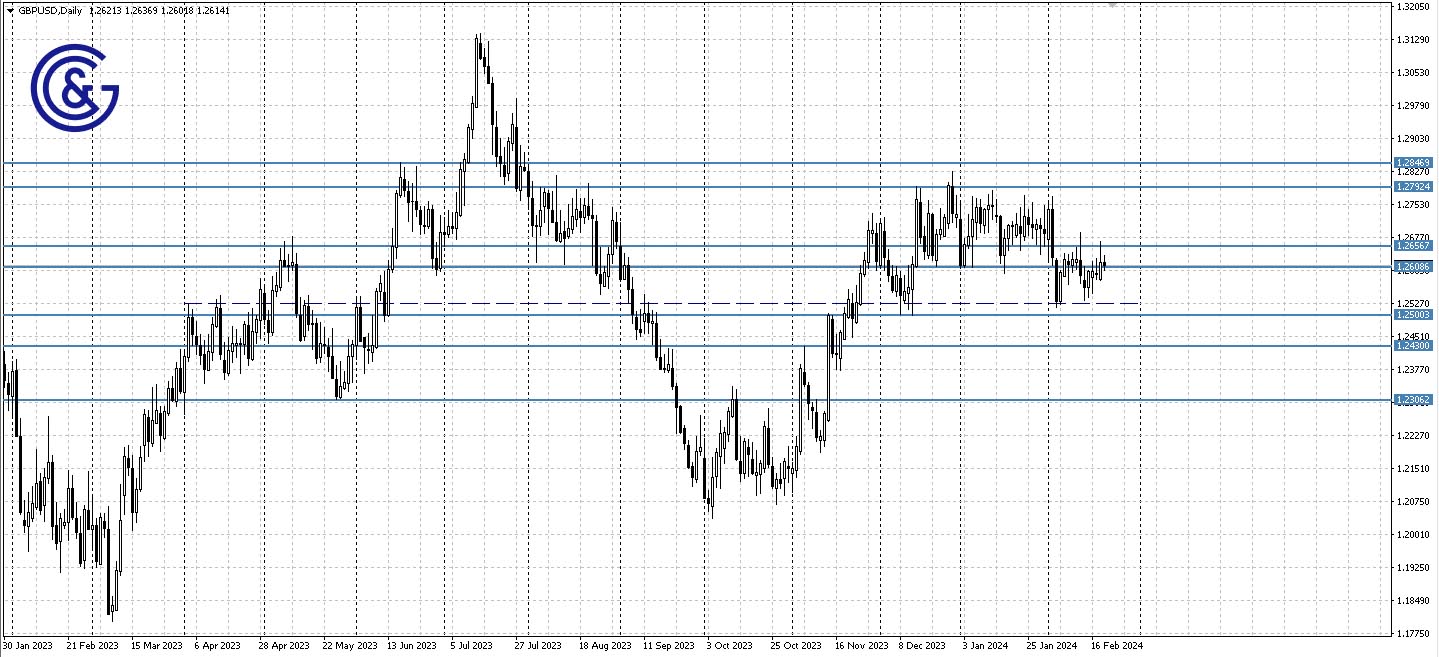 GBPUSD_D1