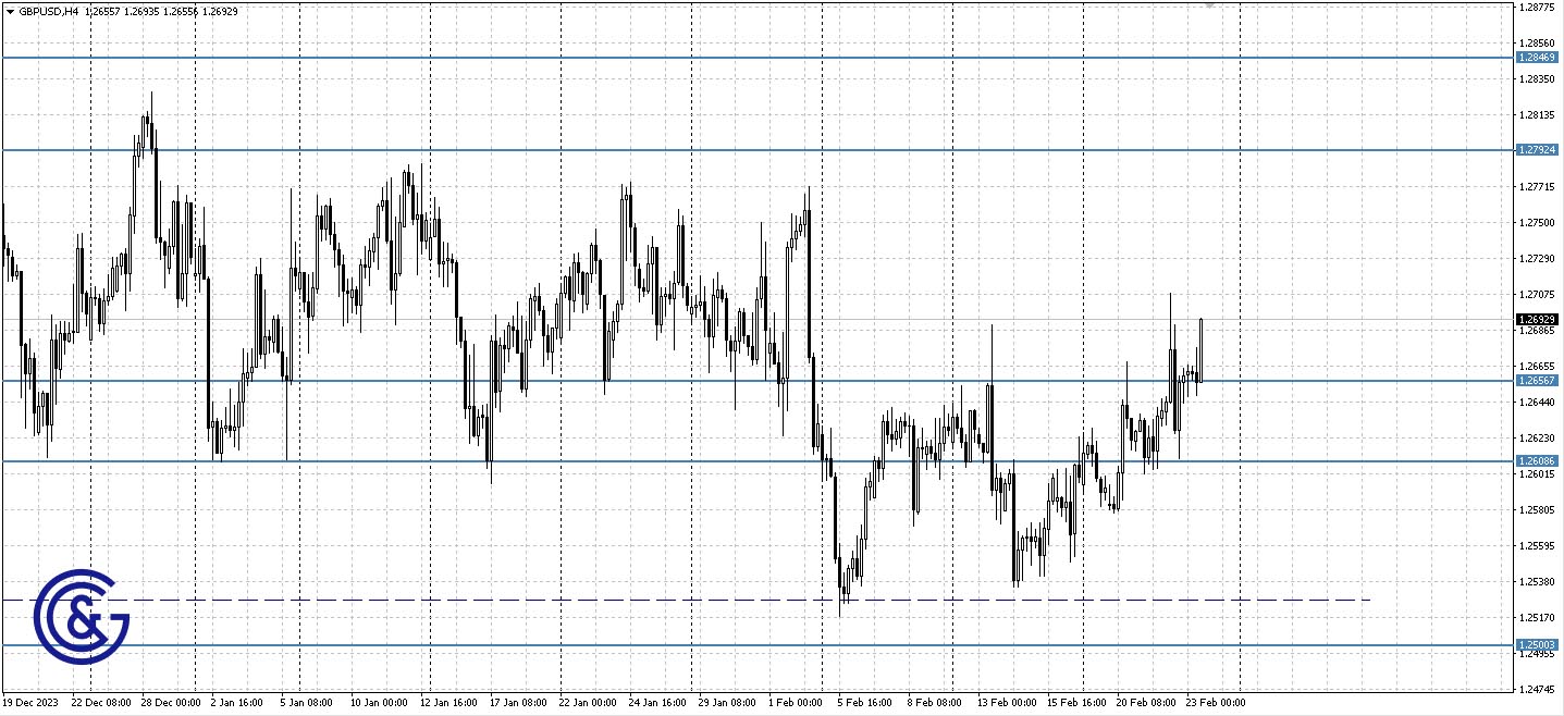 GBPUSD_H4