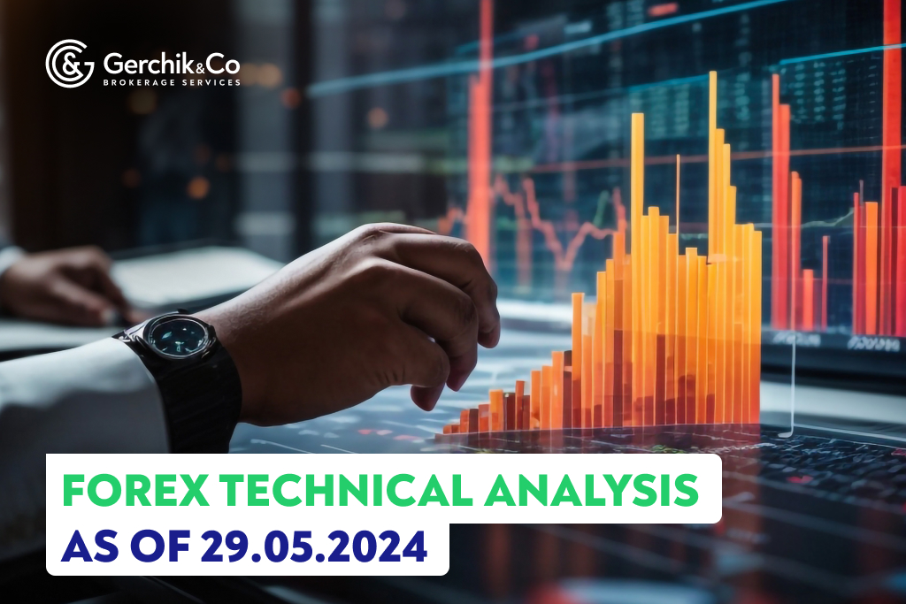 FOREX Technical Analysis as of May 29, 2024