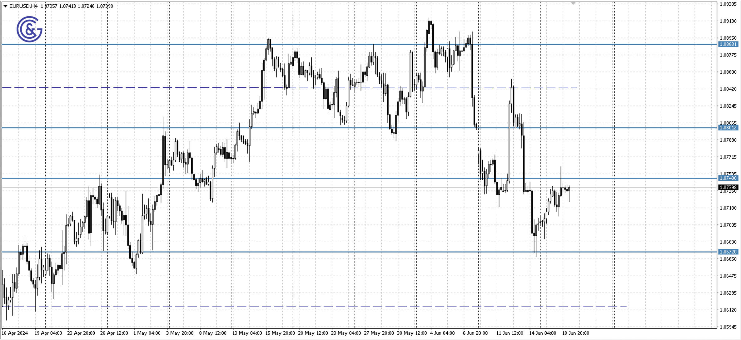 EURUSD_H4