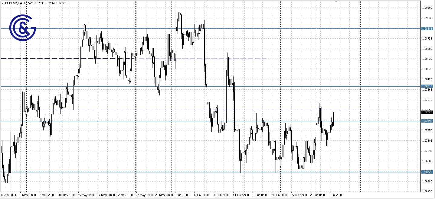 EURUSD_H4