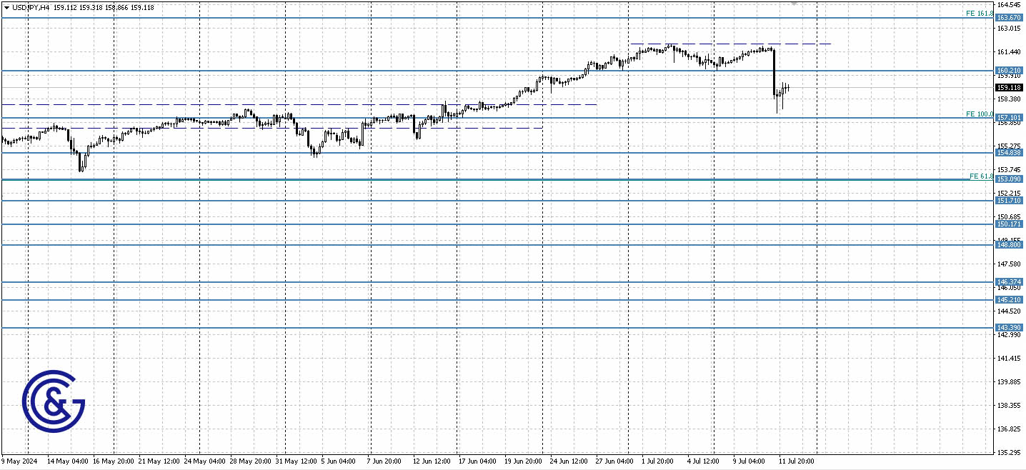 USDJPY_H4