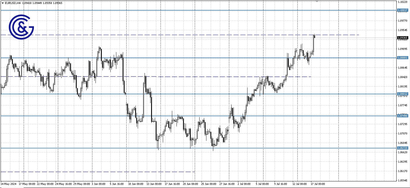 EURUSD_H4