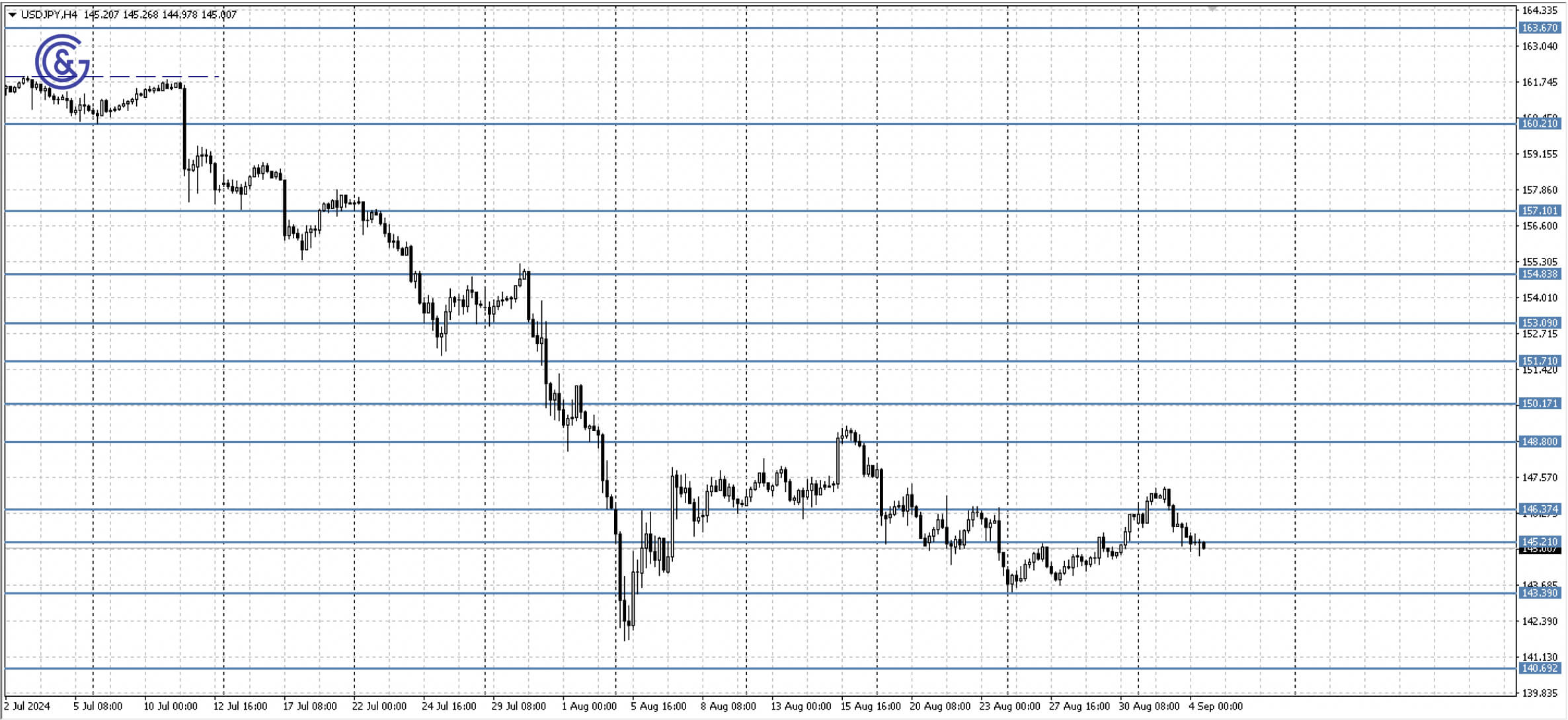 USDJPY_H4