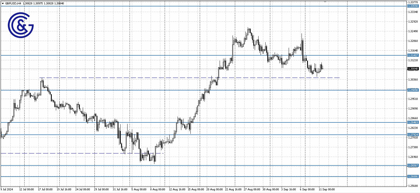 GBPUSD_H4