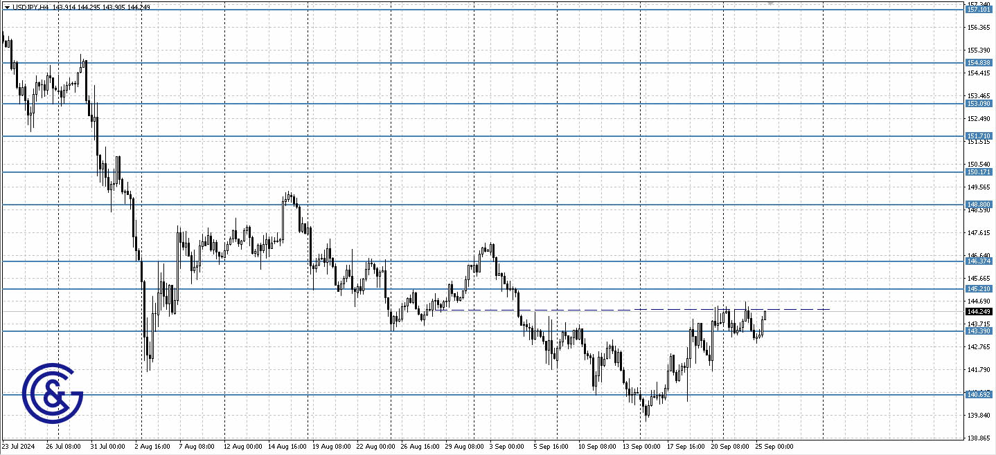 USDJPY_H4