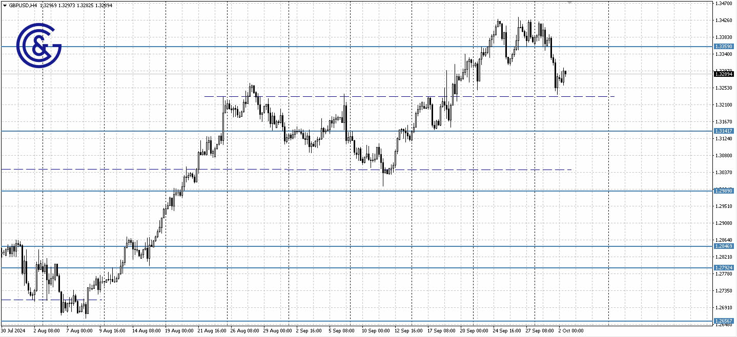 GBPUSD_H4