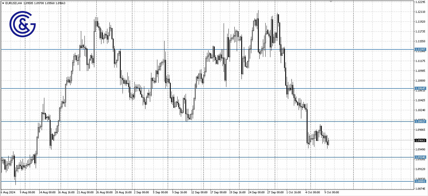 EURUSD_H4