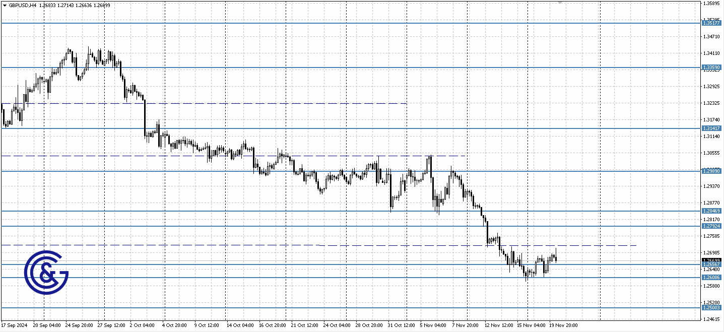 GBPUSD_H4