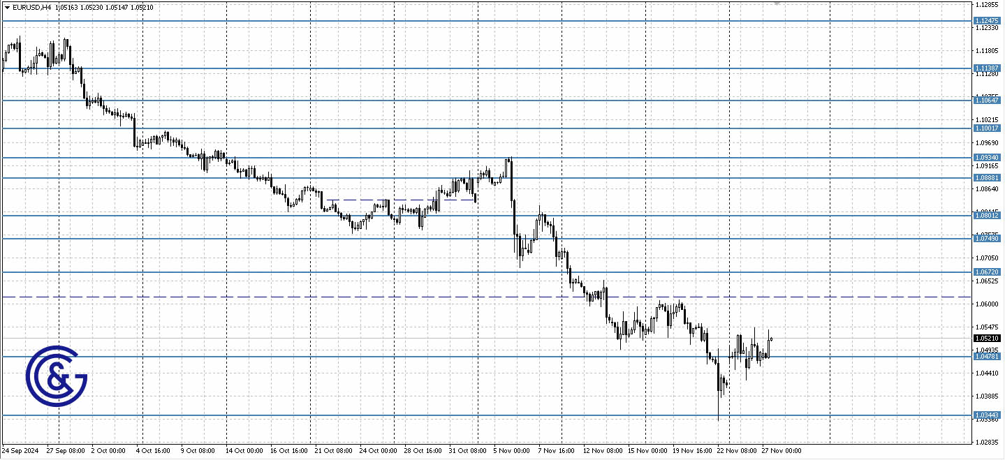 EURUSD_H4