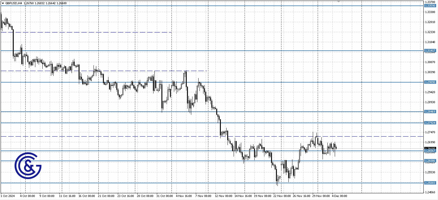 GBPUSD_H4