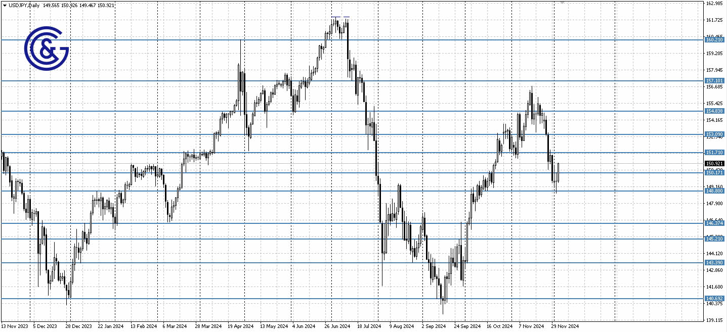 USDJPY_D1