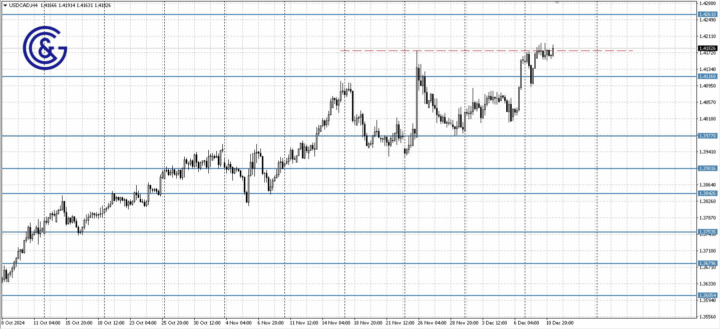 USDCAD _H4