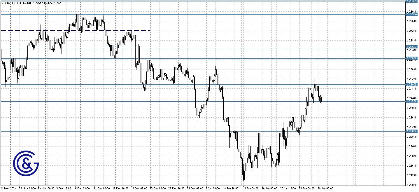 GBPUSD_H4