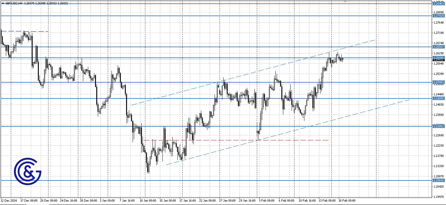 GBPUSD_H4