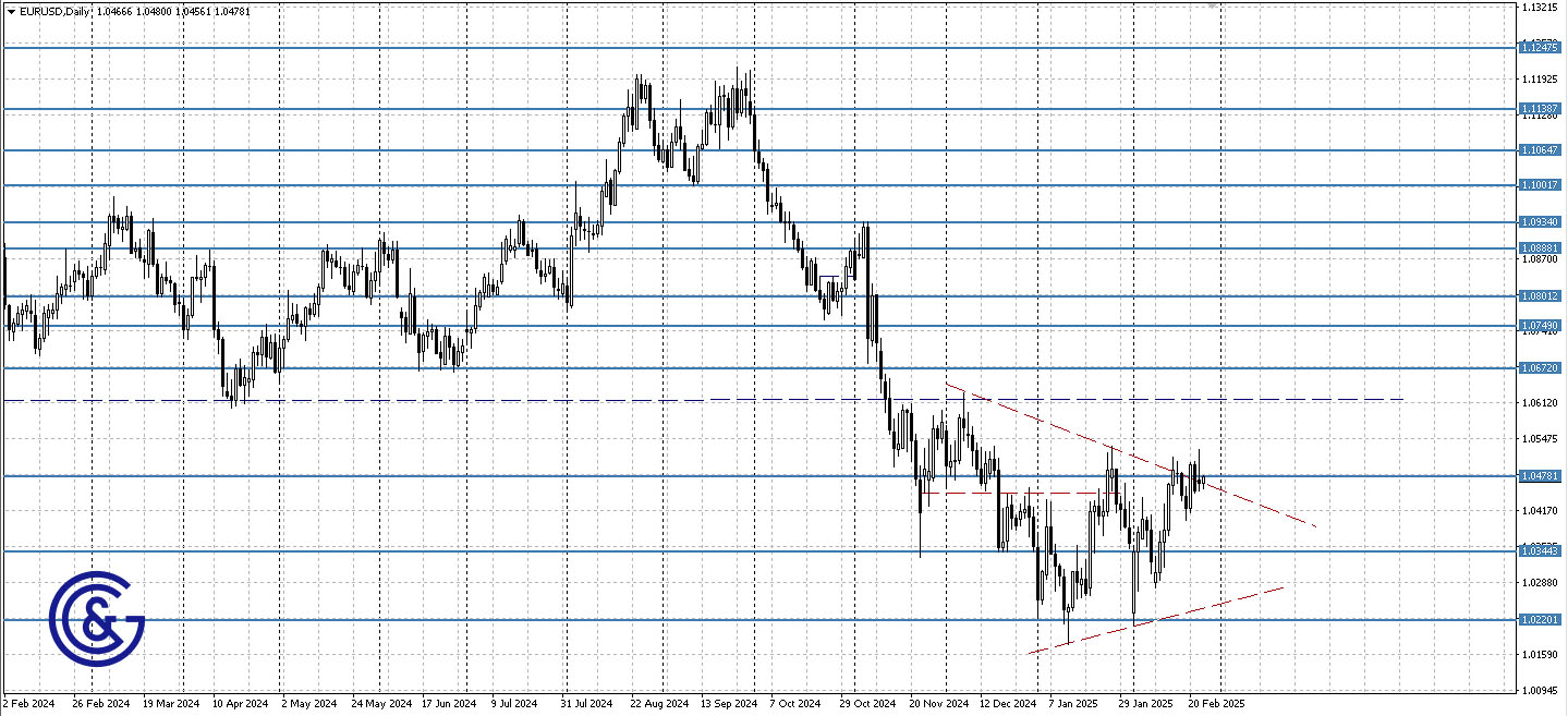 EURUSD_D1