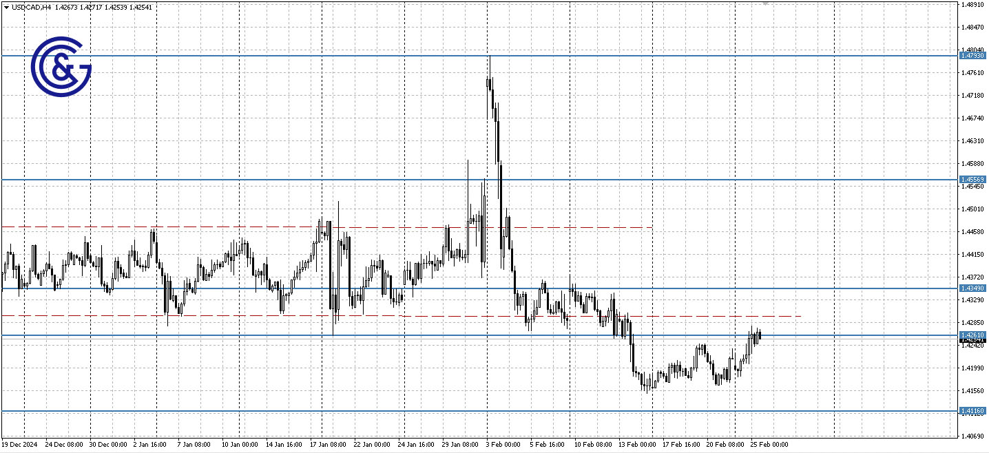 USDCAD _H4