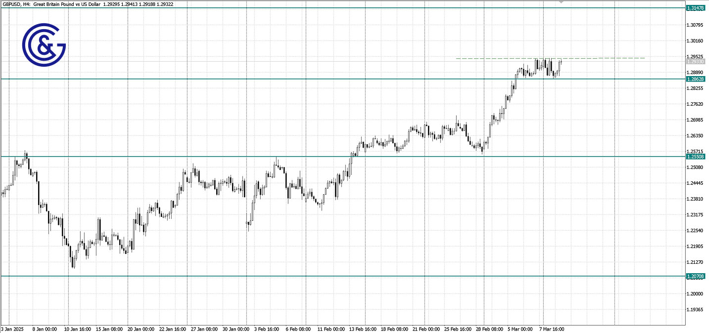 GBPUSD_H4