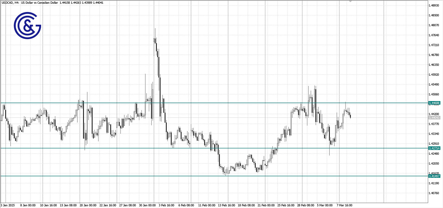 USDCAD _H4