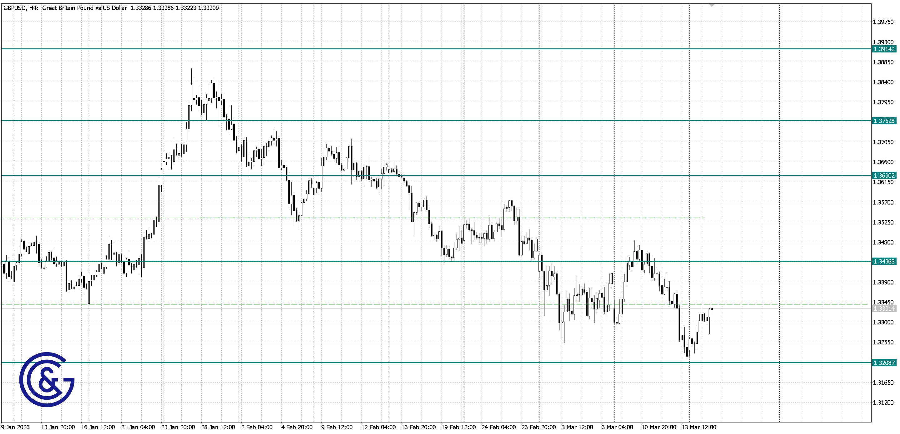 GBPUSD_H4