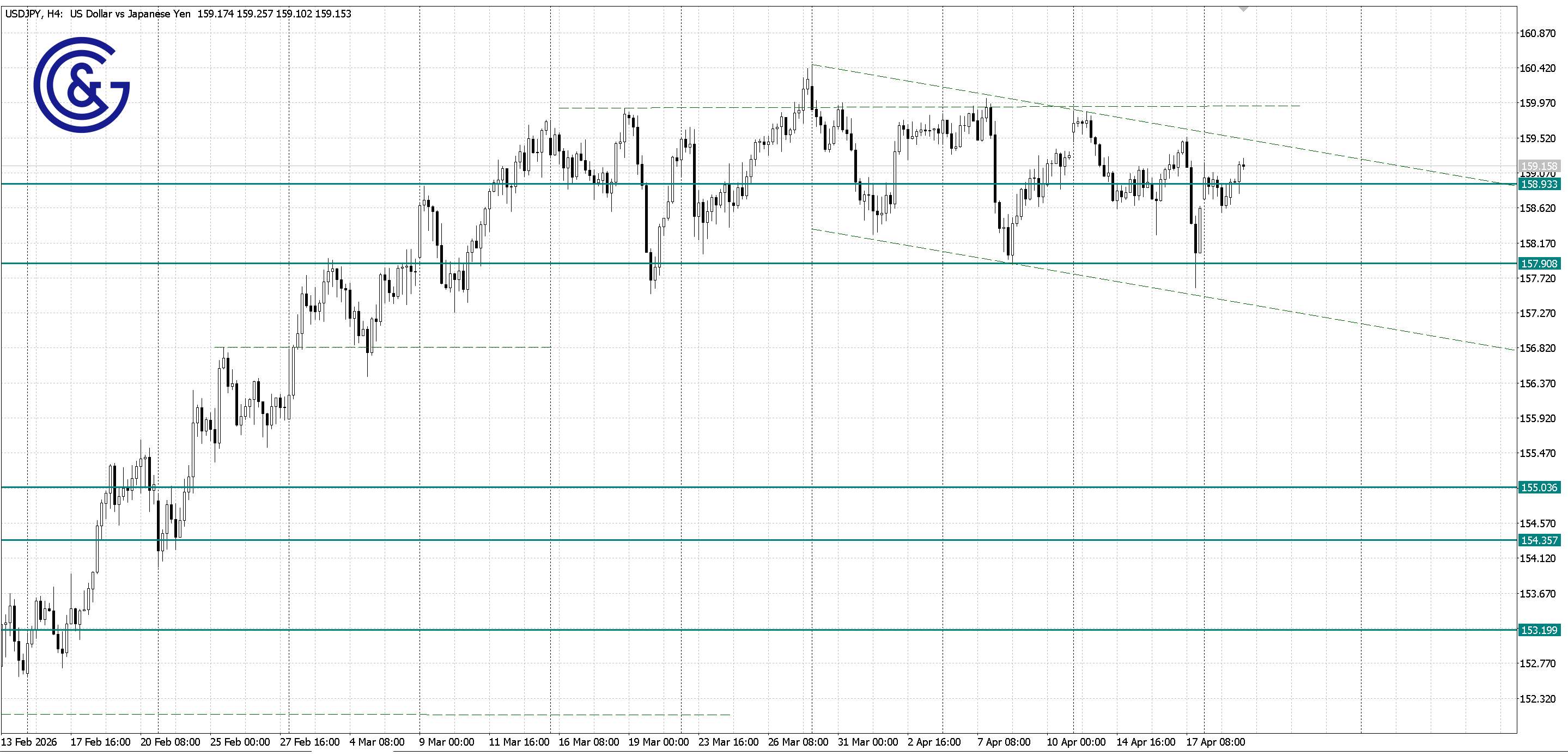USDJPY_H4