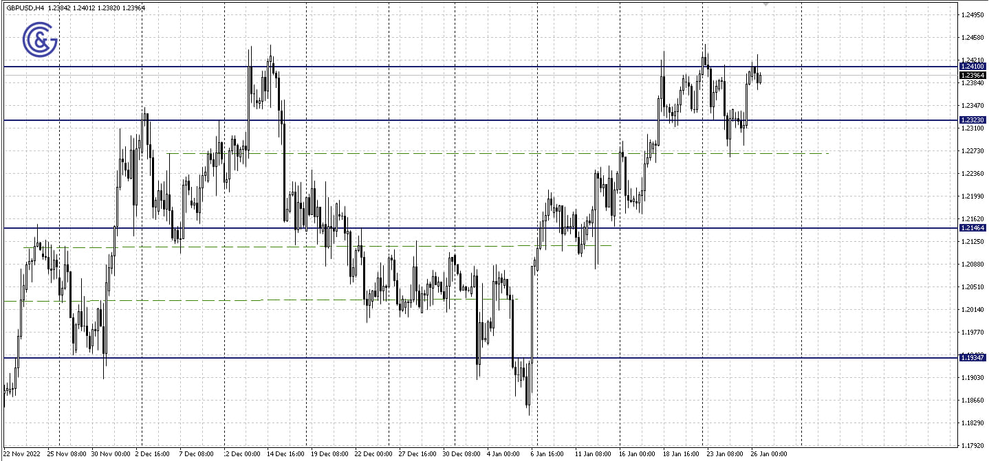 GBPUSD_H4