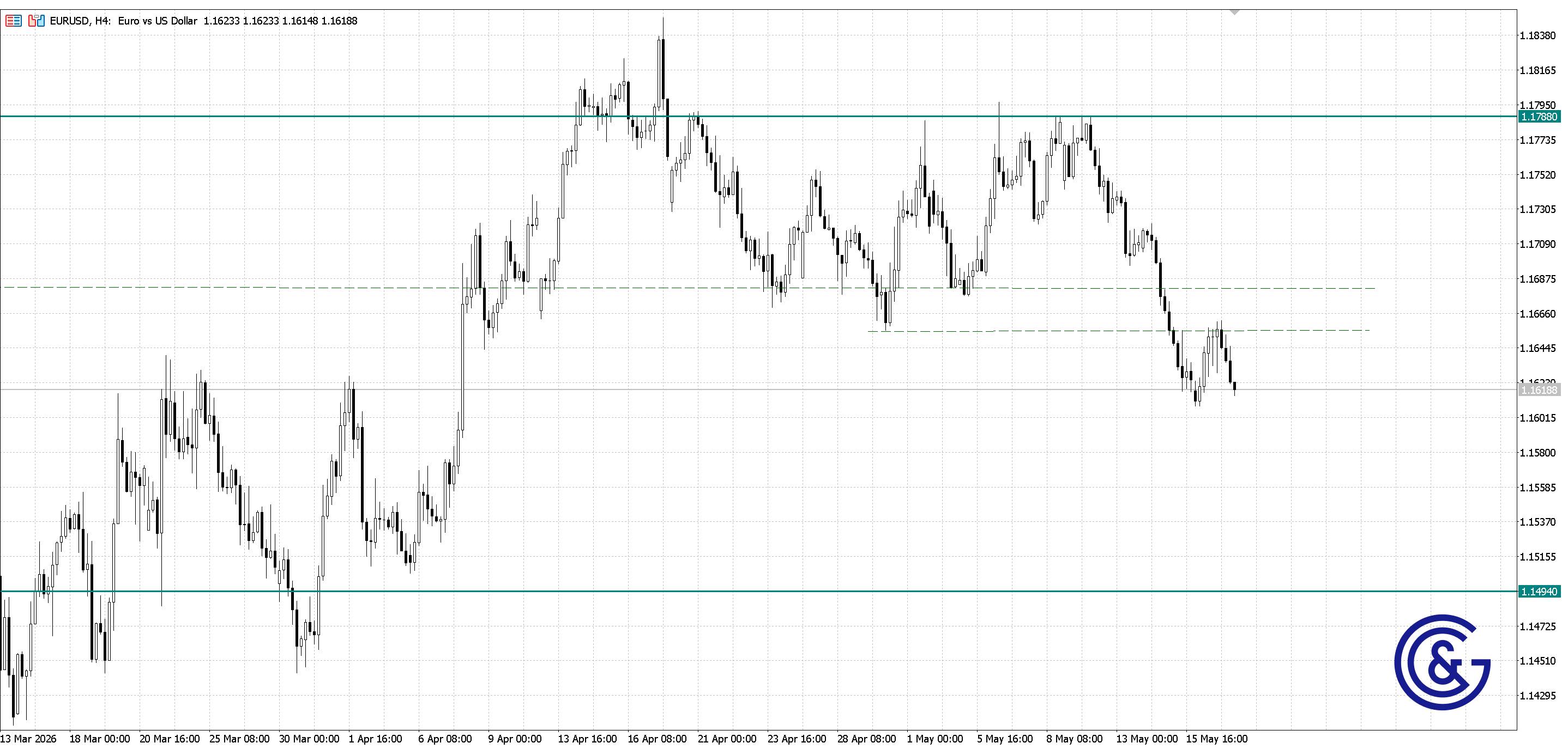 EURUSD_H4