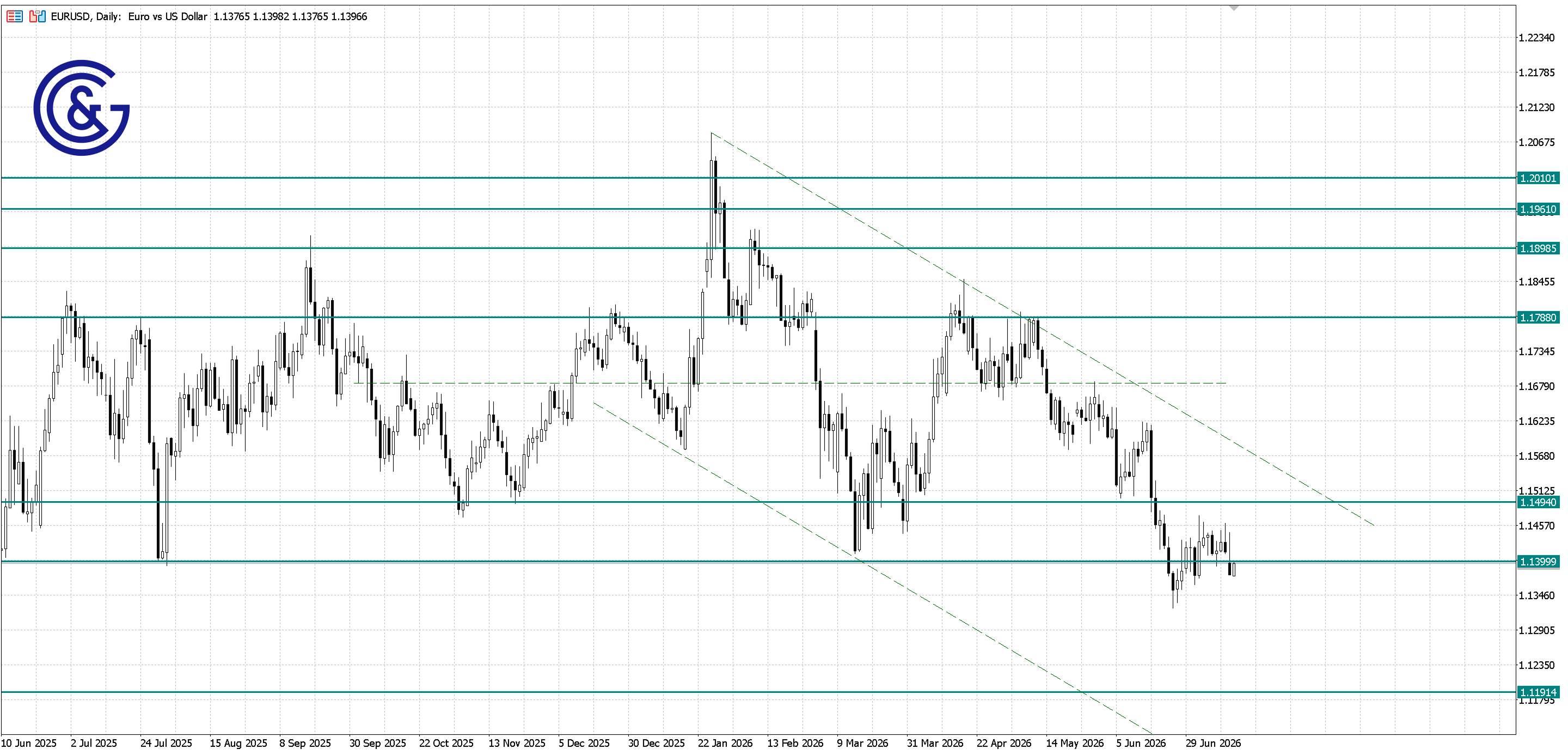 EURUSD_D1