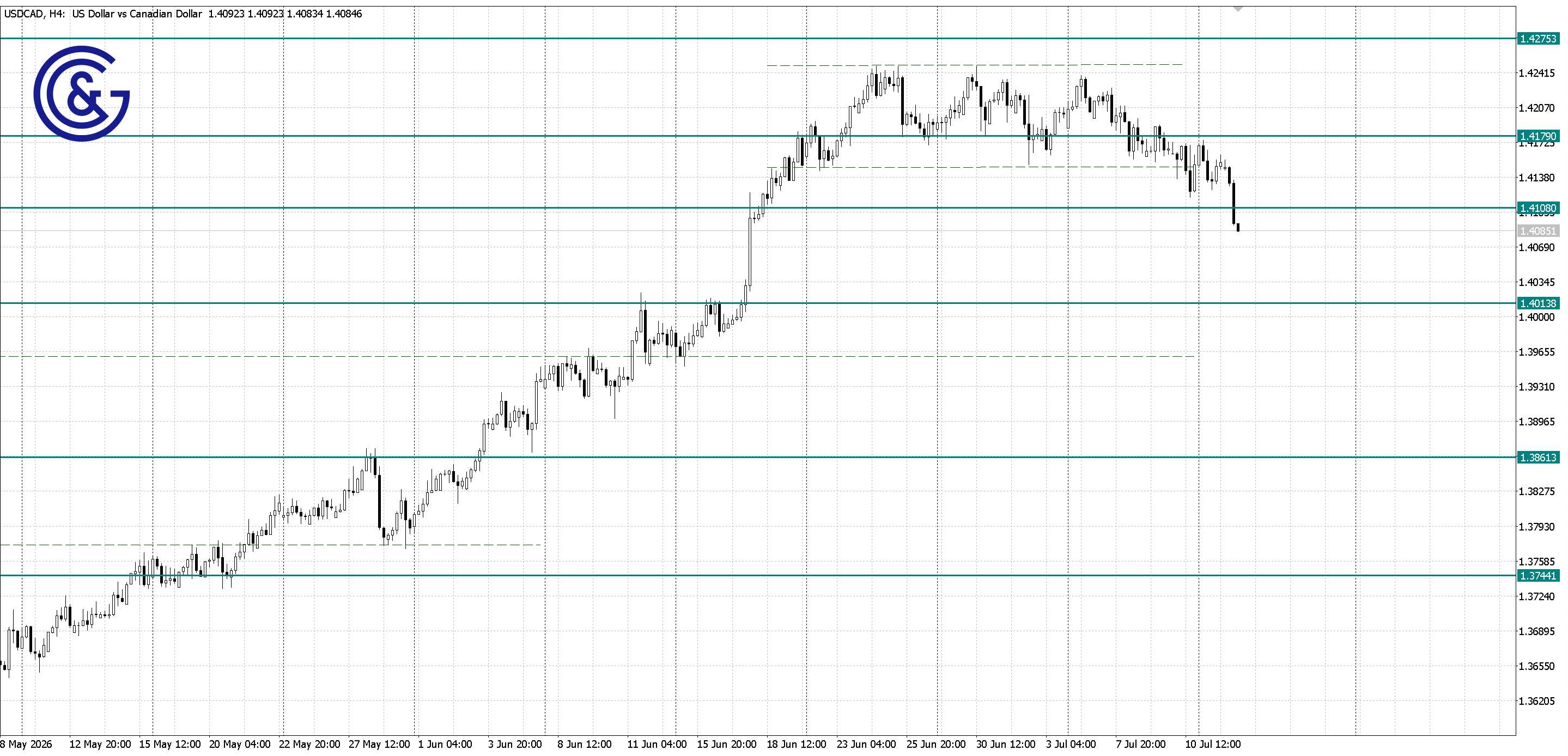 USDCAD _H4