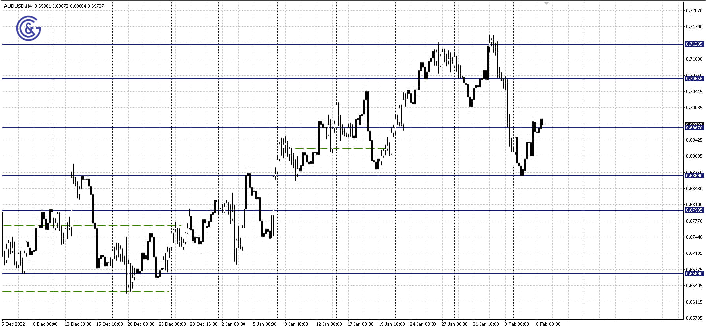 AUDUSD_H4