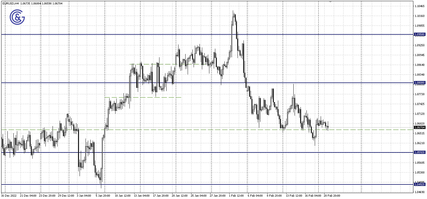 EURUSD_H4