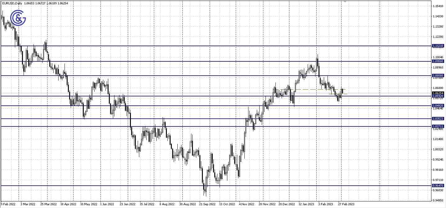 EURUSD_D1