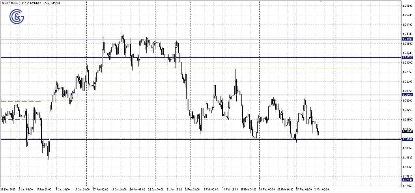 GBPUSD_H4