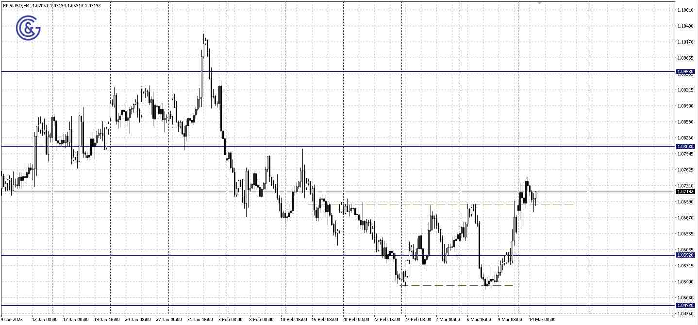 EURUSD_H4