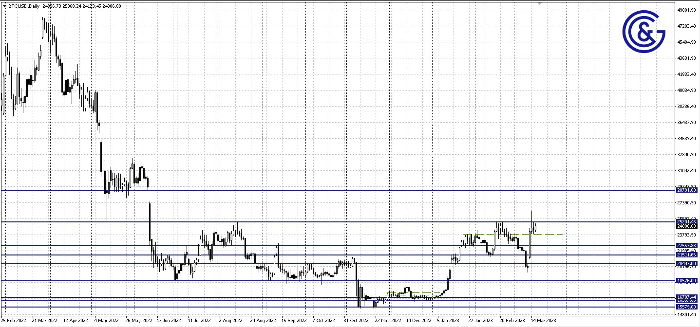 BTCUSD