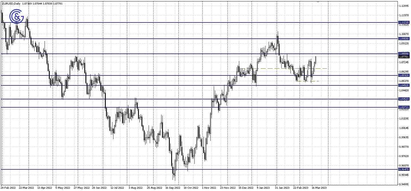 EURUSD_D1