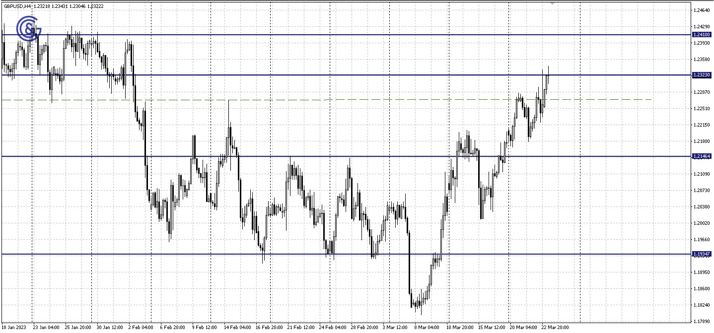 GBPUSD_H4