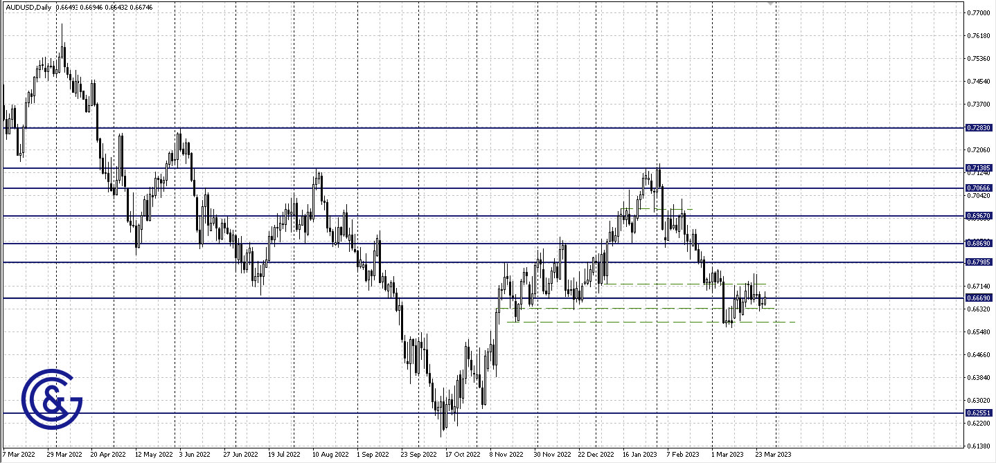 AUDUSD_D1