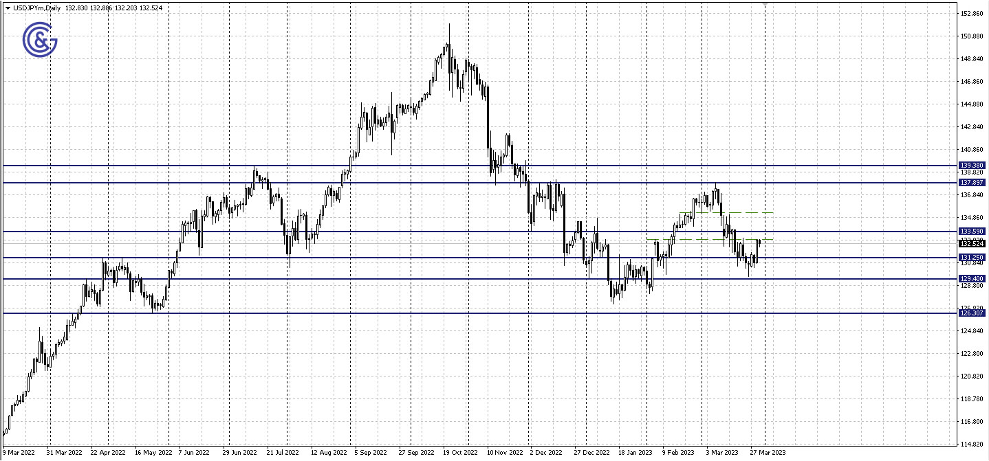 USDJPY_D1