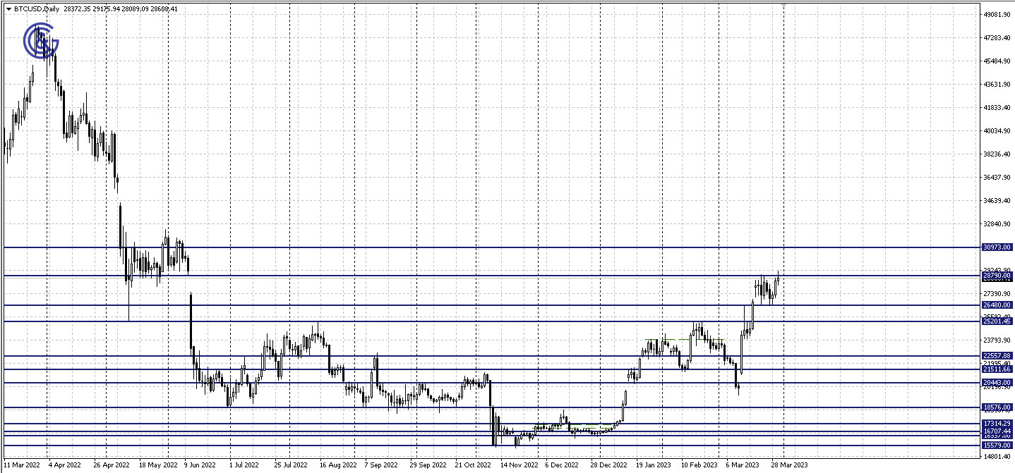 BTCUSD