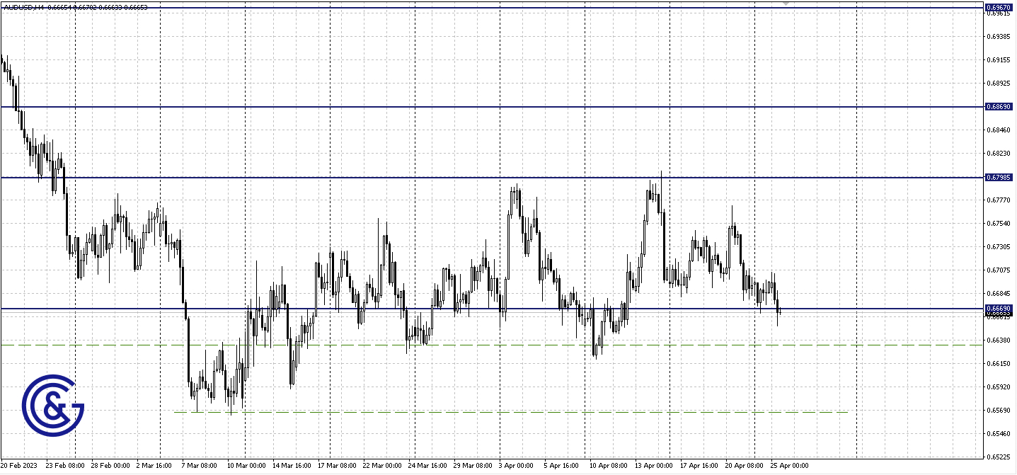 AUDUSD_H4