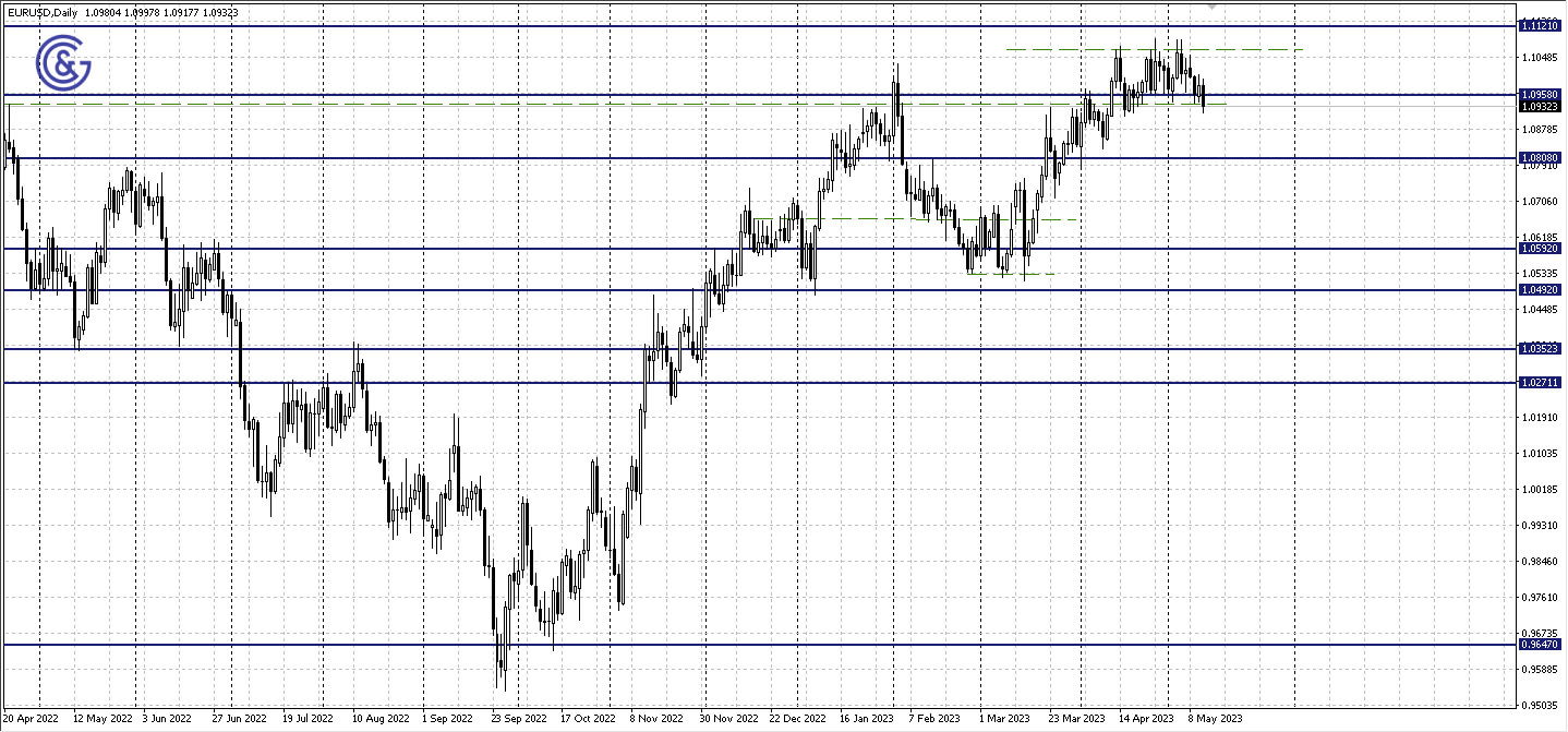 EURUSD_D1