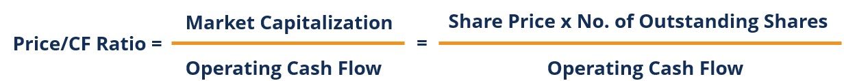 Key to making money with shares. Lesson 7. P/CF Ratio as exemplified by Facebook